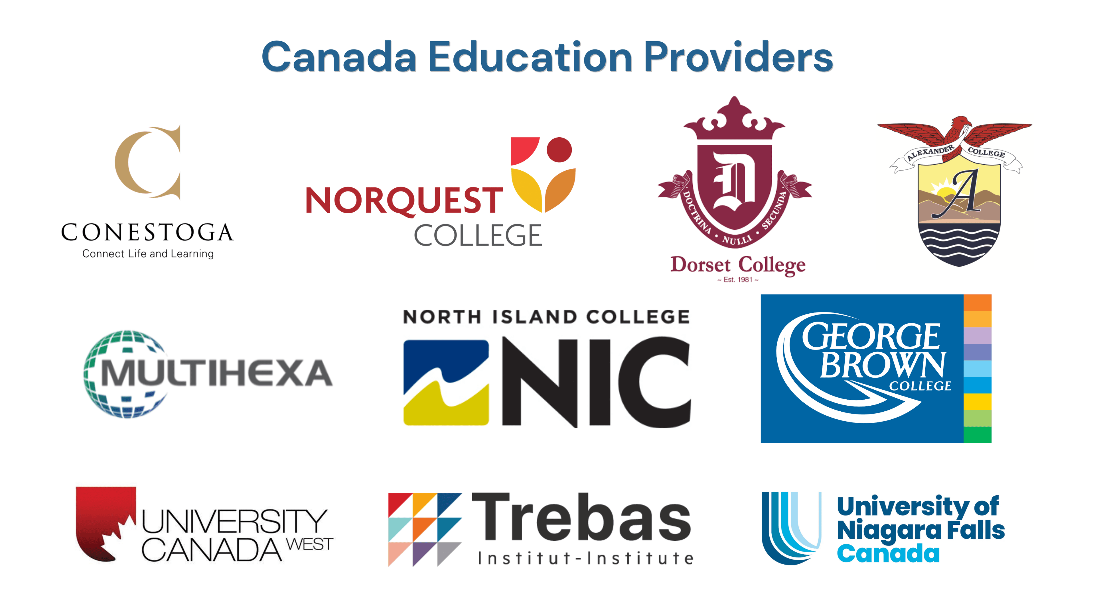 Education provider partners — slide 6